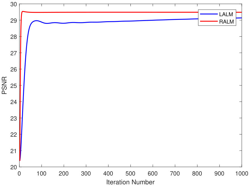 Figure 17